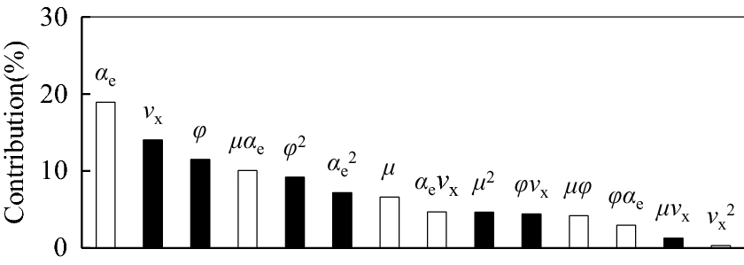 Figure 13