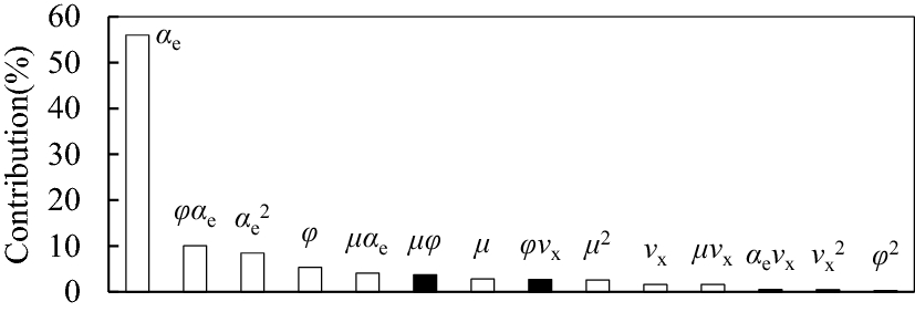 Figure 15