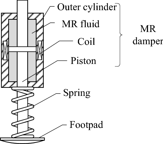 Figure 5