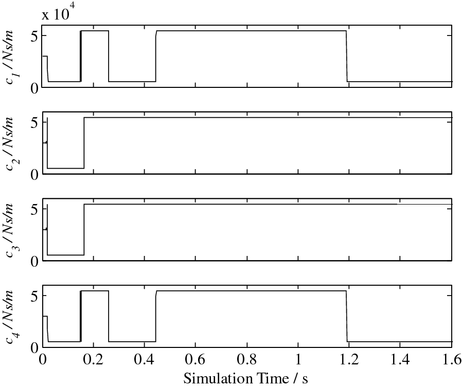 Figure 6