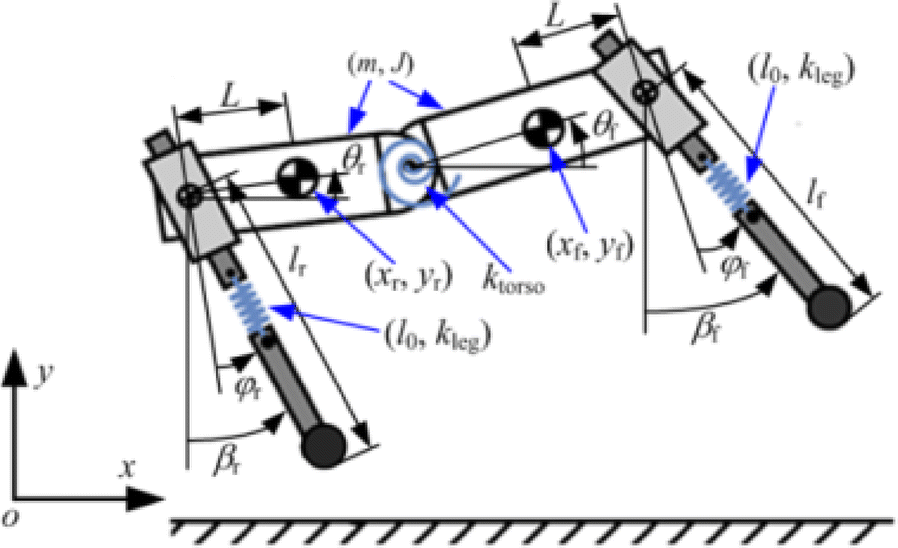 Figure 1