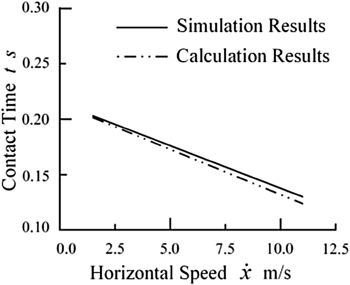 Figure 5