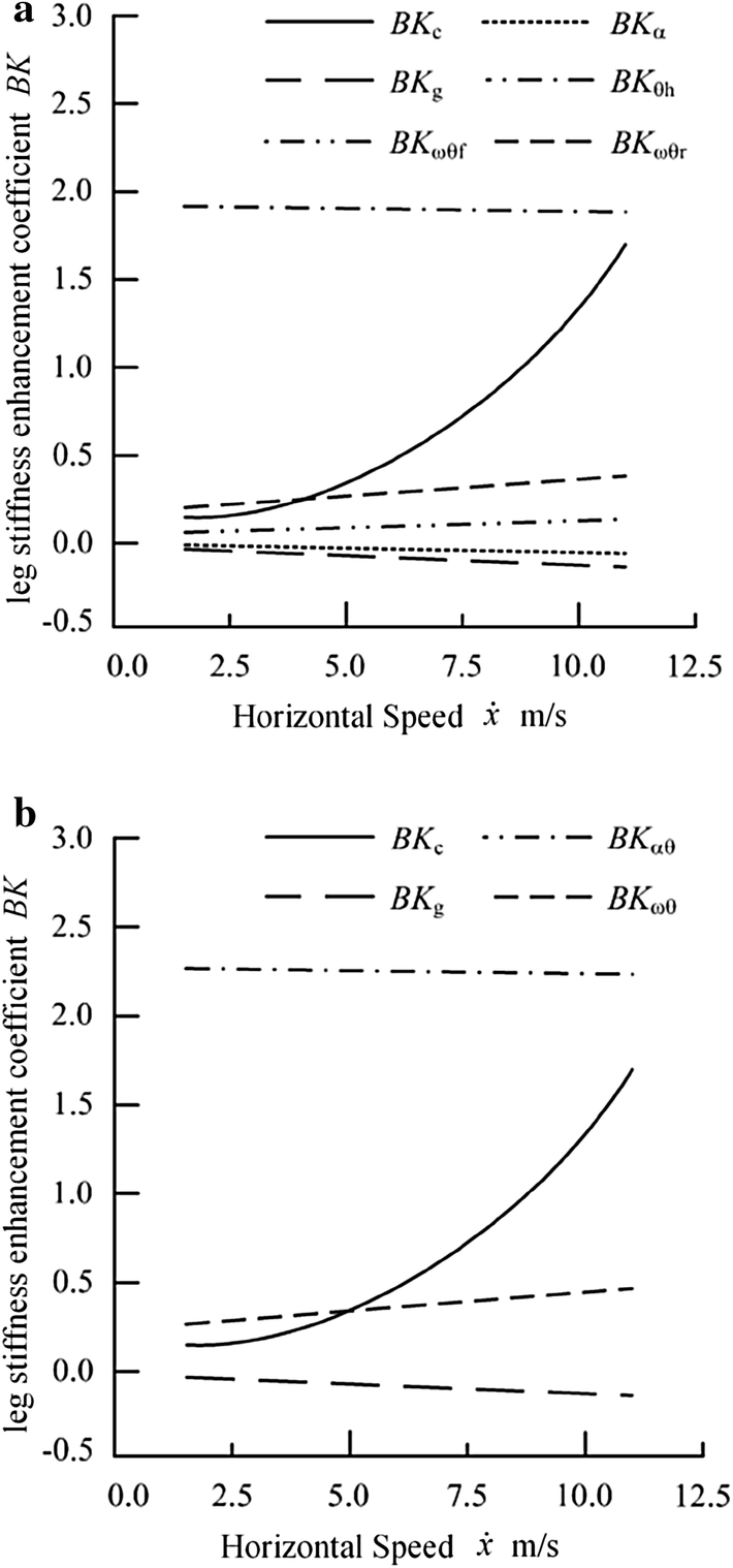 Figure 6