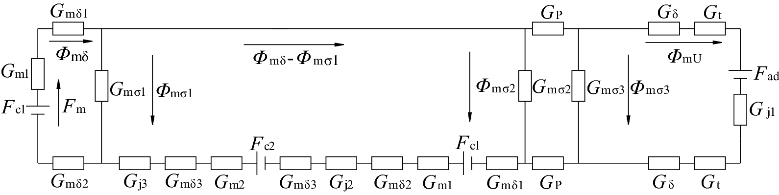 Figure 10