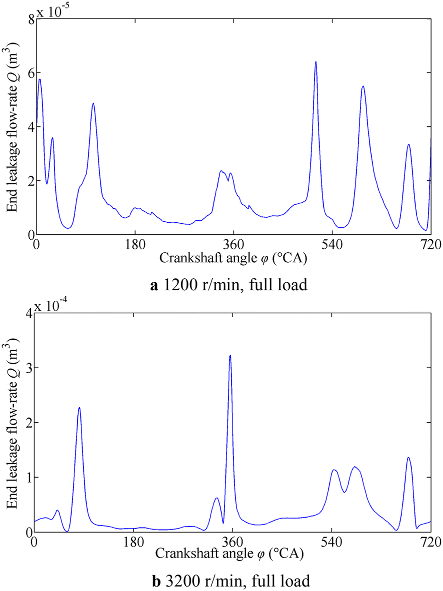 Figure 12