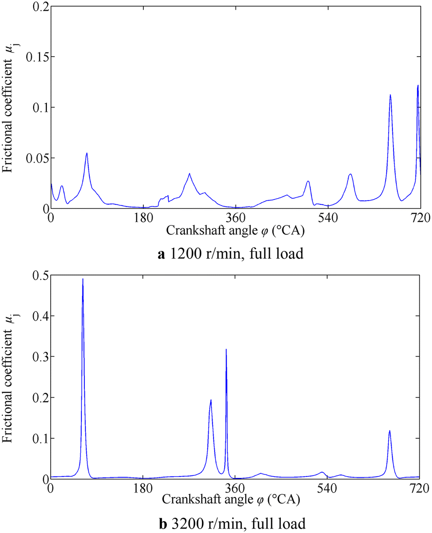 Figure 14