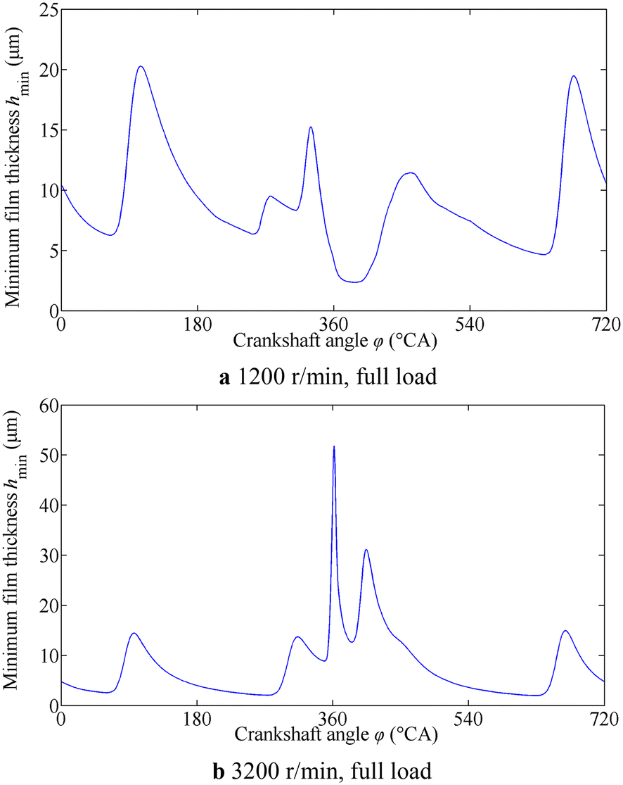 Figure 9