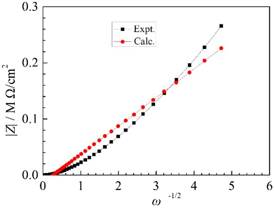 Figure 10