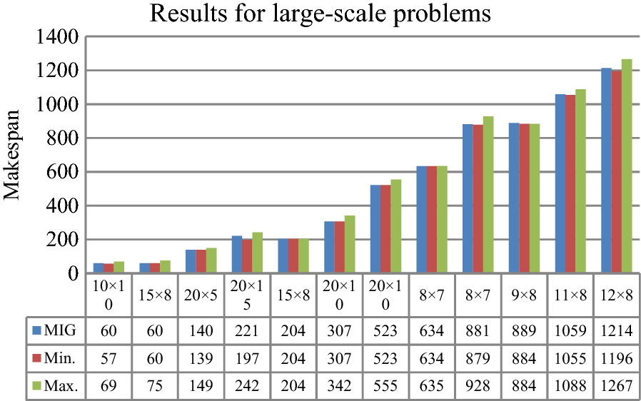 Figure 11