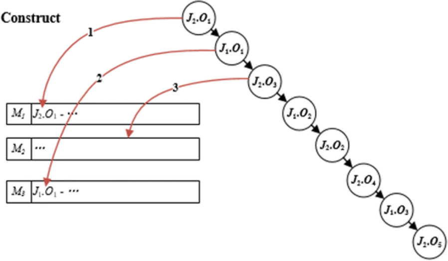 Figure 2