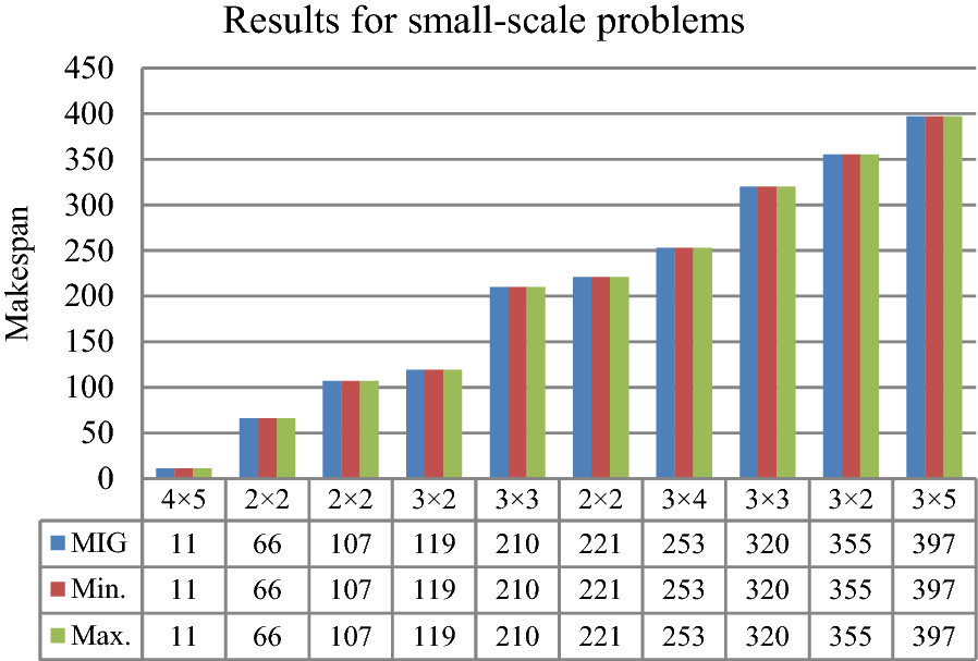 Figure 9