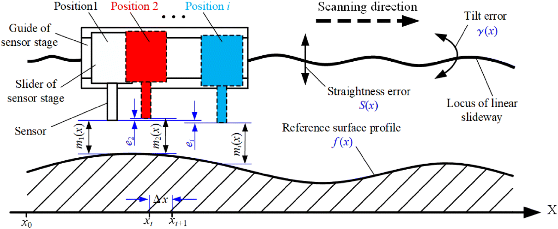 Figure 1