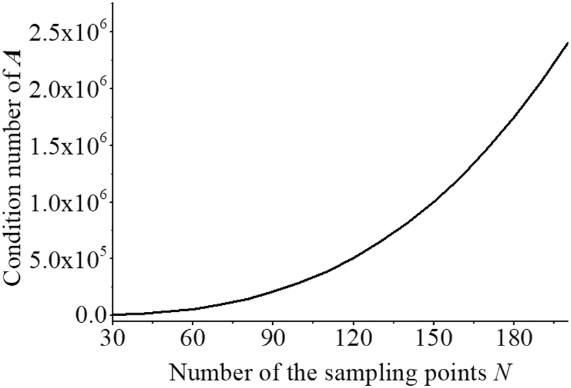 Figure 2