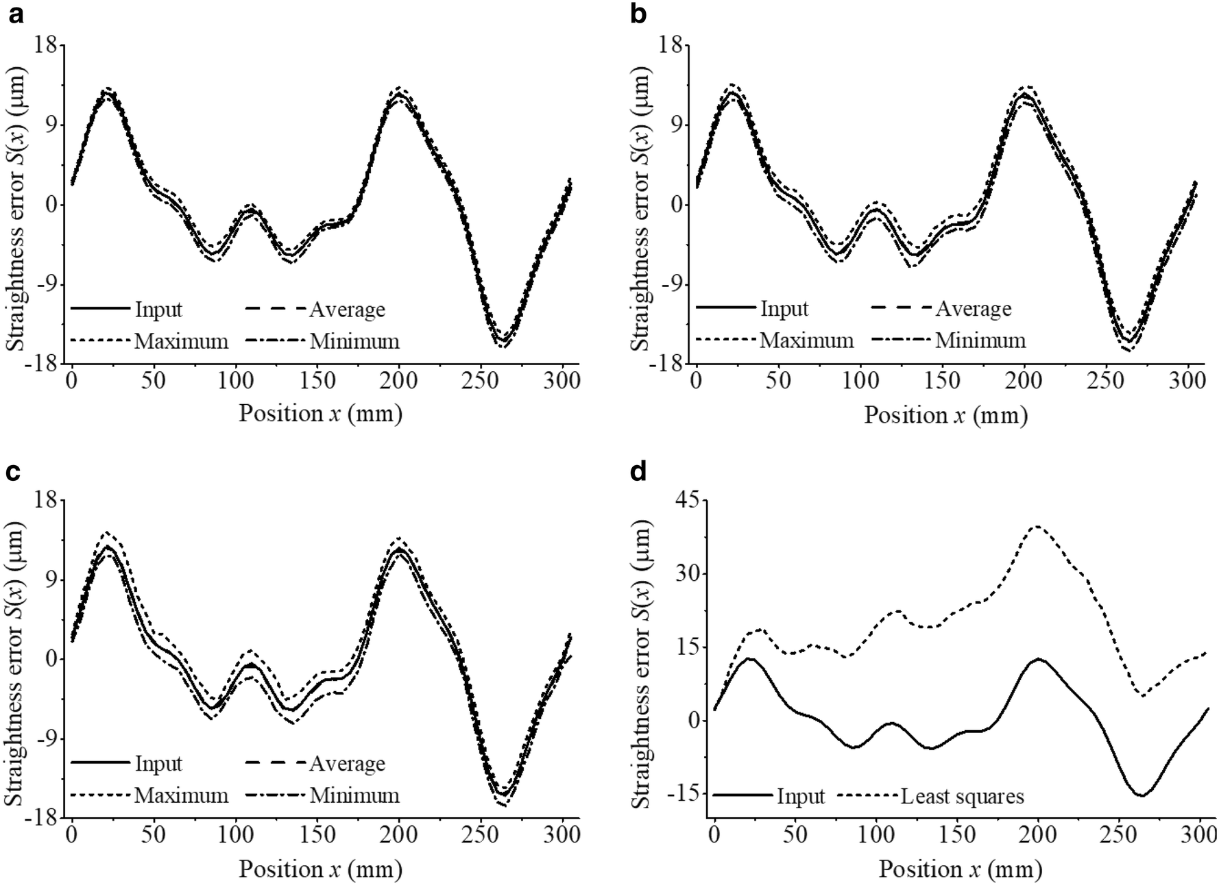 Figure 3