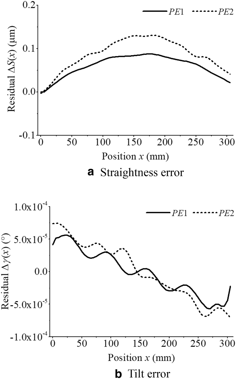 Figure 5