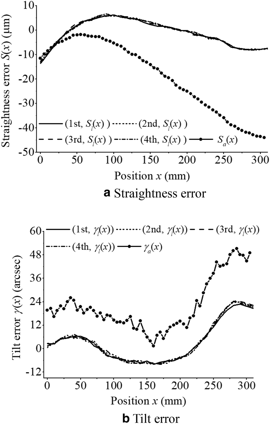 Figure 9