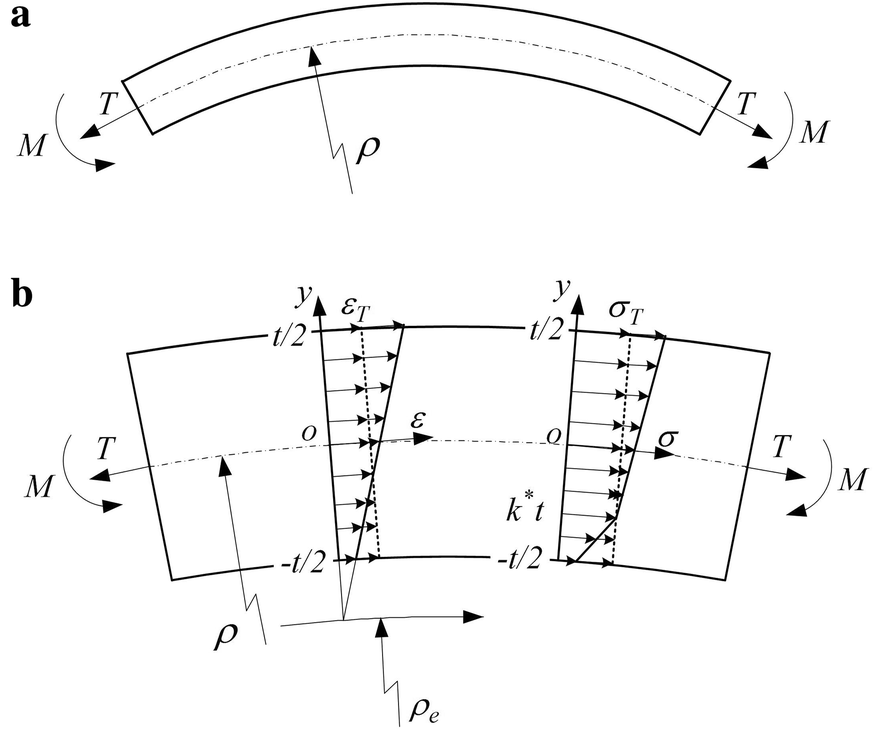 Figure 5