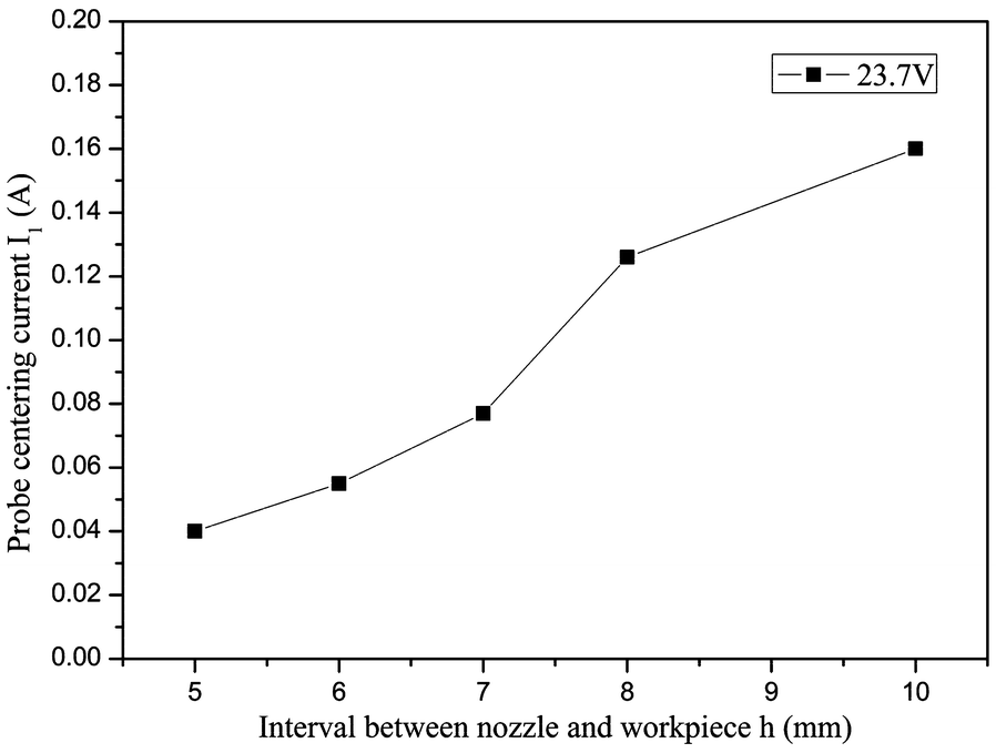 Figure 11