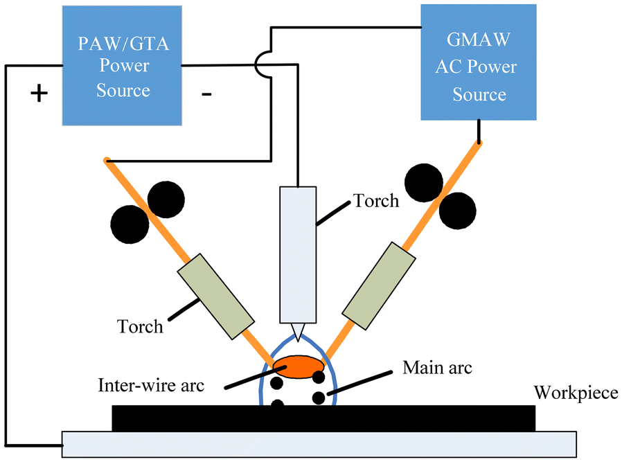 Figure 1