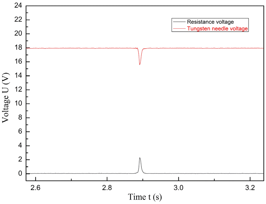 Figure 5