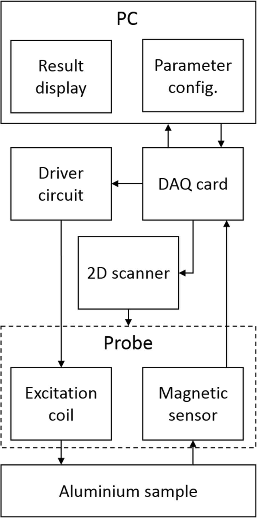 Figure 1