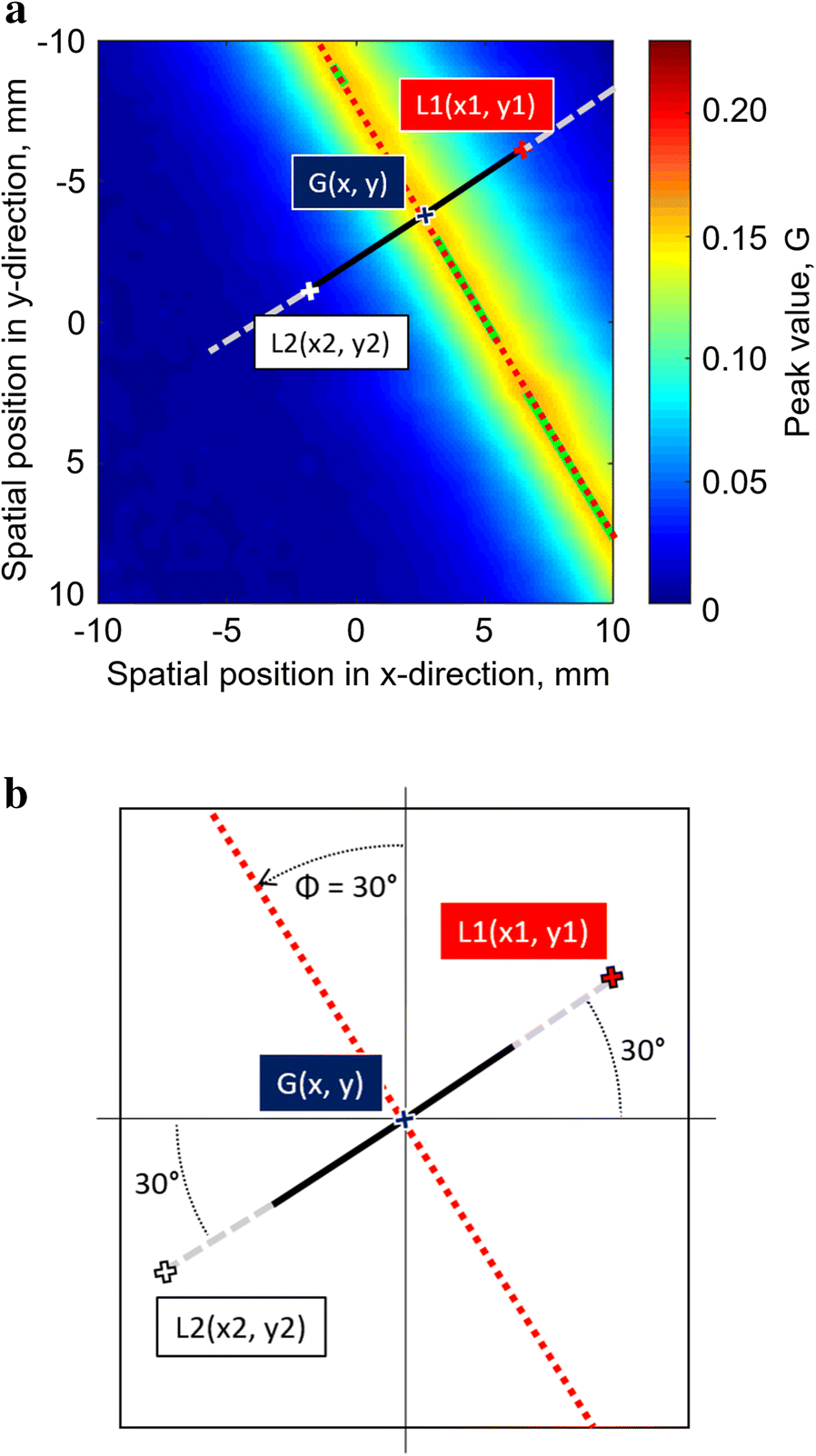 Figure 3