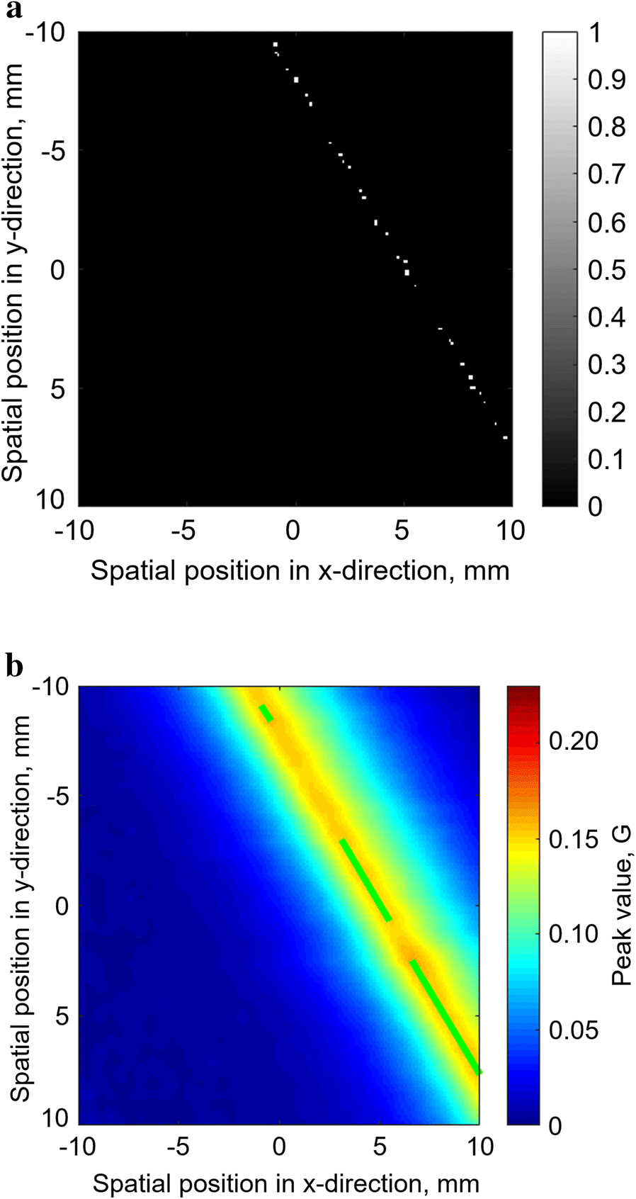 Figure 4