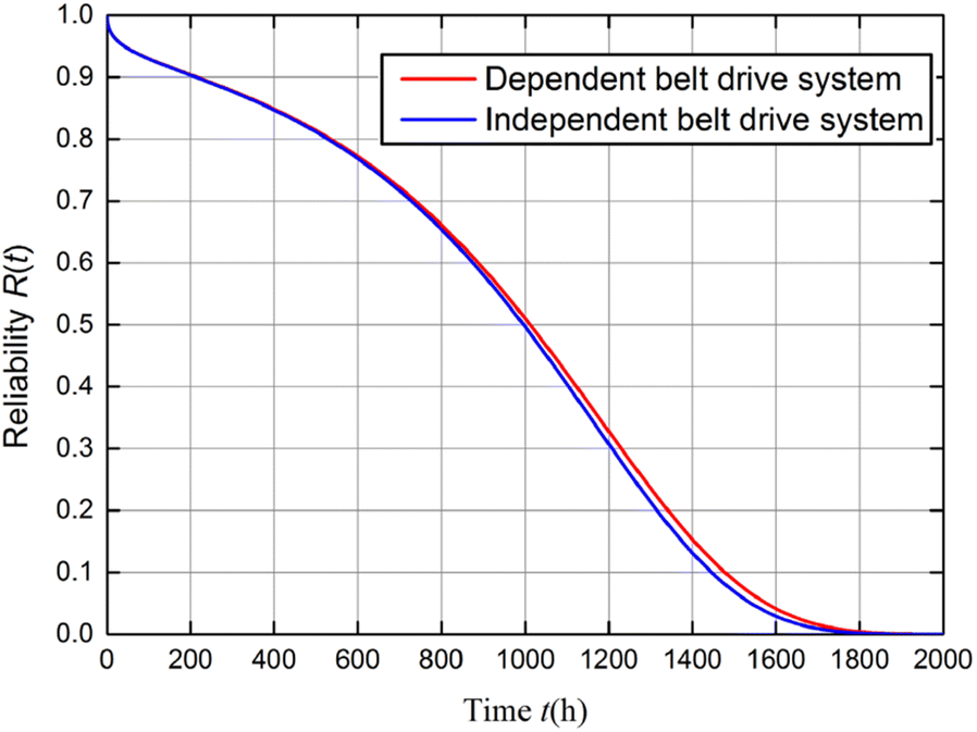 Figure 10