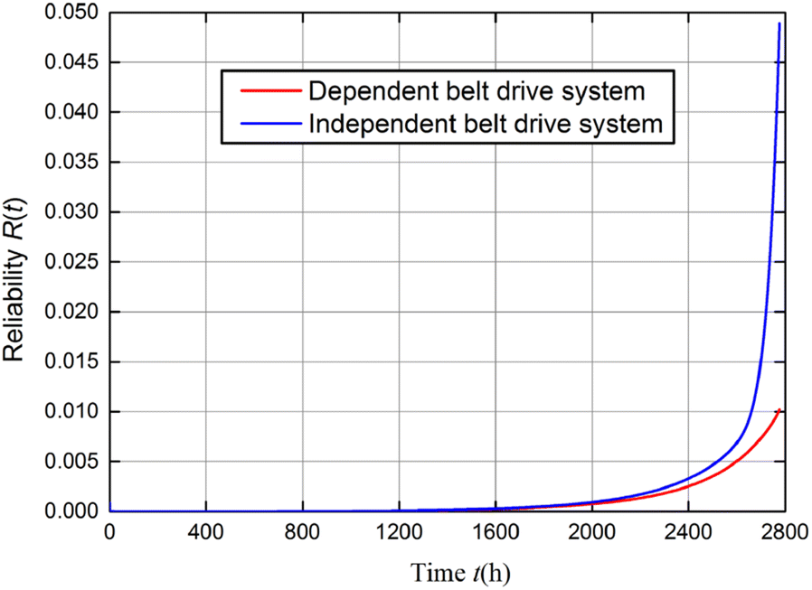 Figure 11