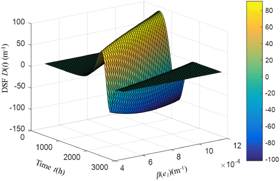 Figure 12