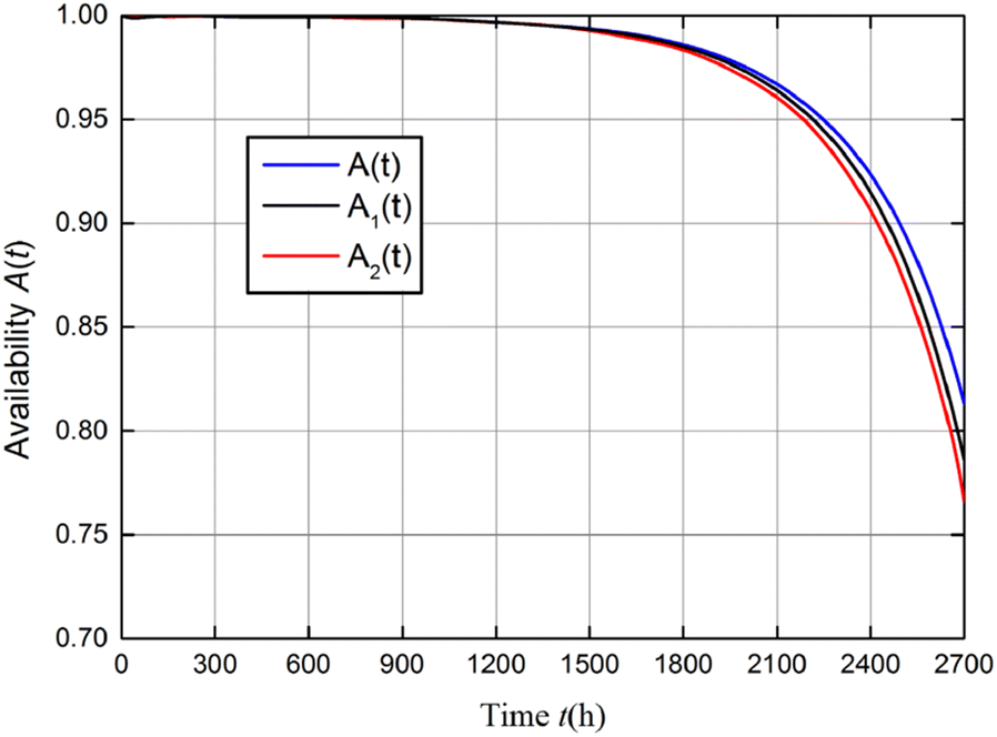 Figure 13