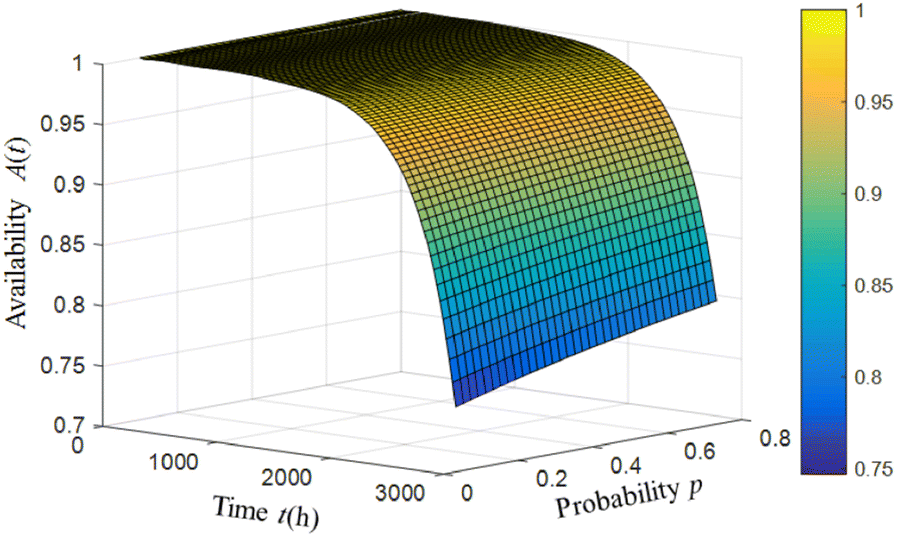 Figure 14