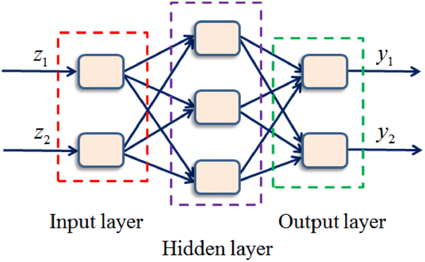 Figure 4