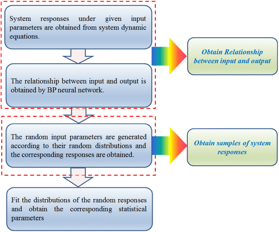 Figure 5