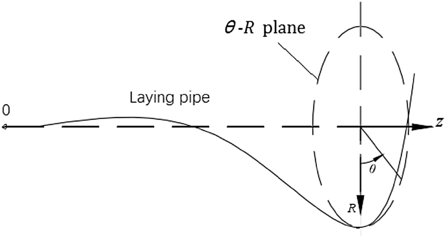 Figure 8
