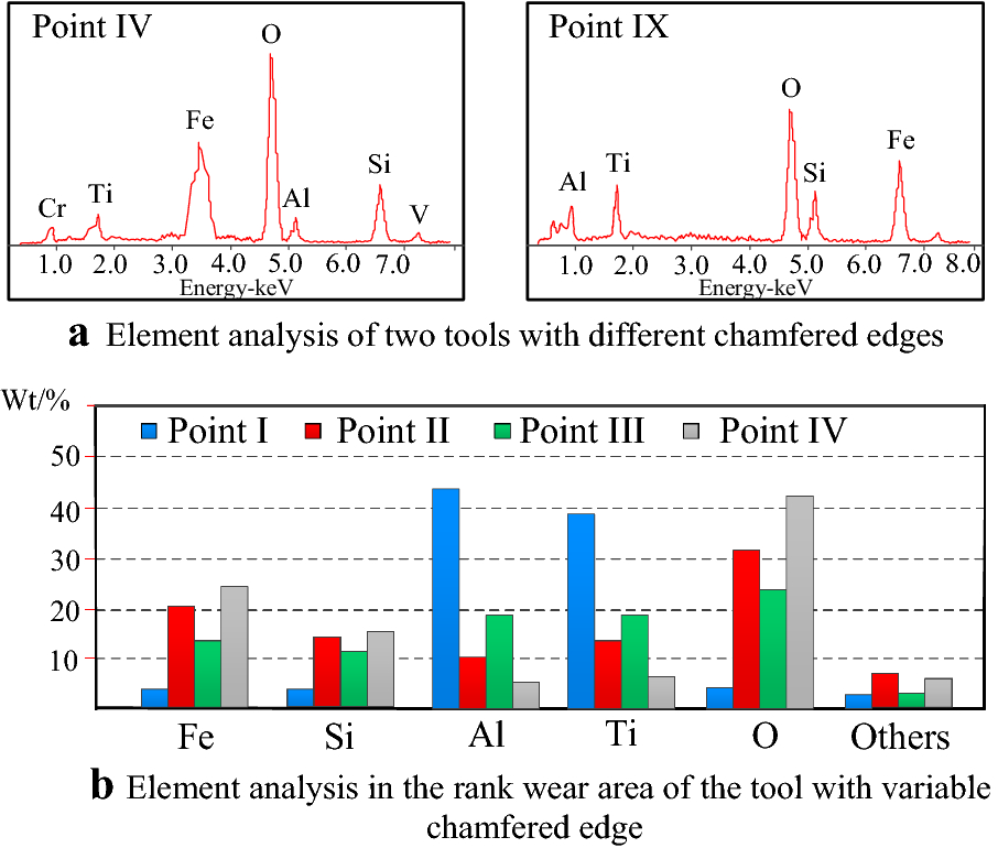 Figure 9