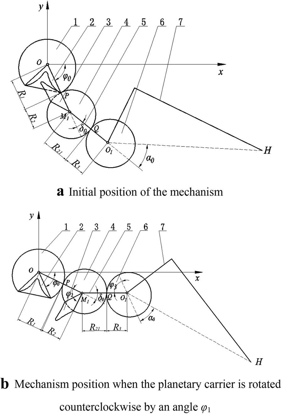 Figure 2