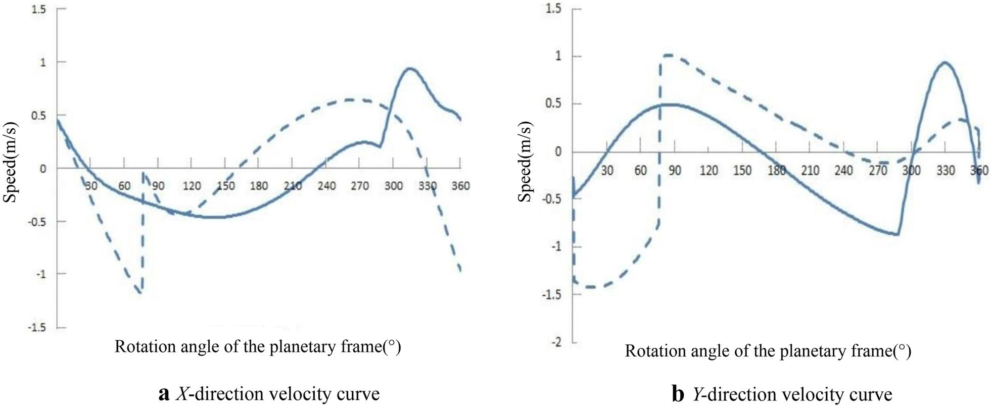 Figure 5