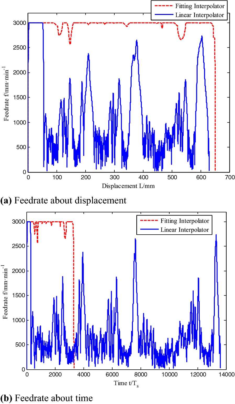 Figure 11