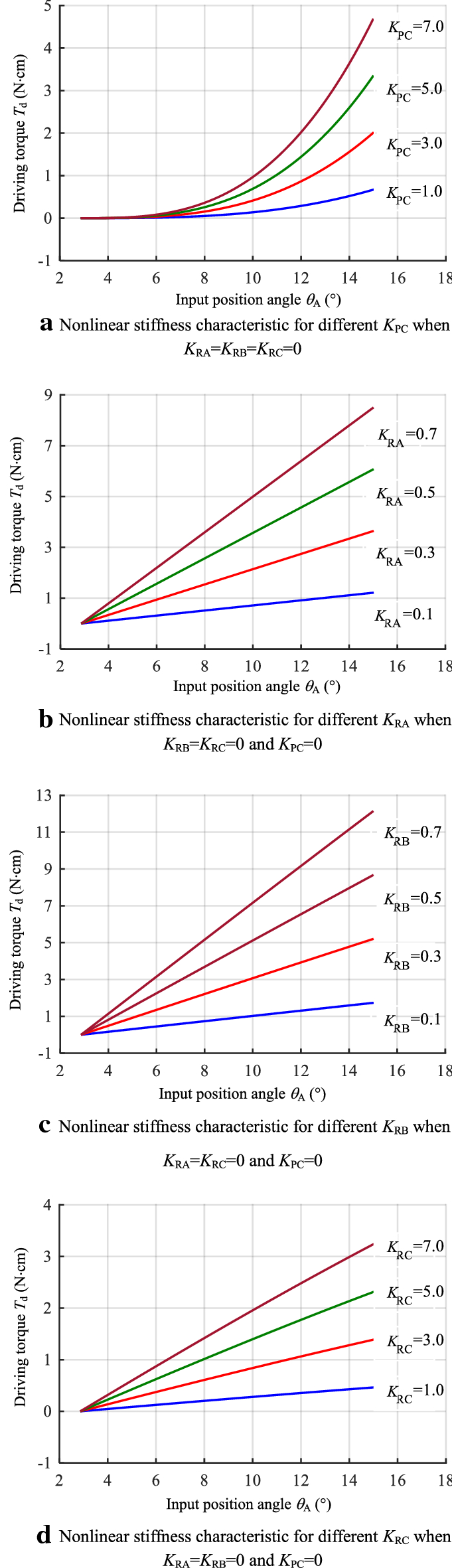 Figure 11