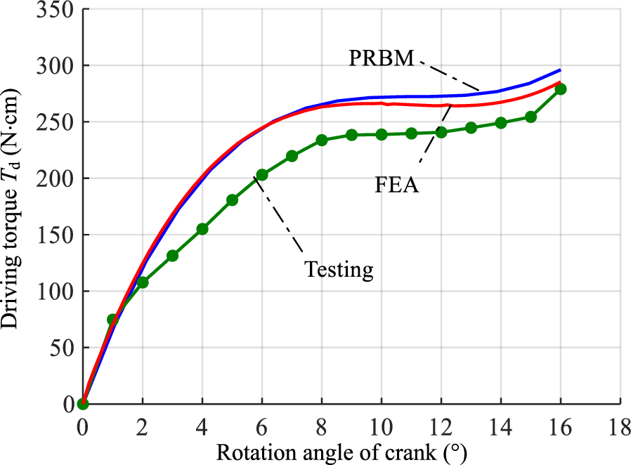 Figure 18