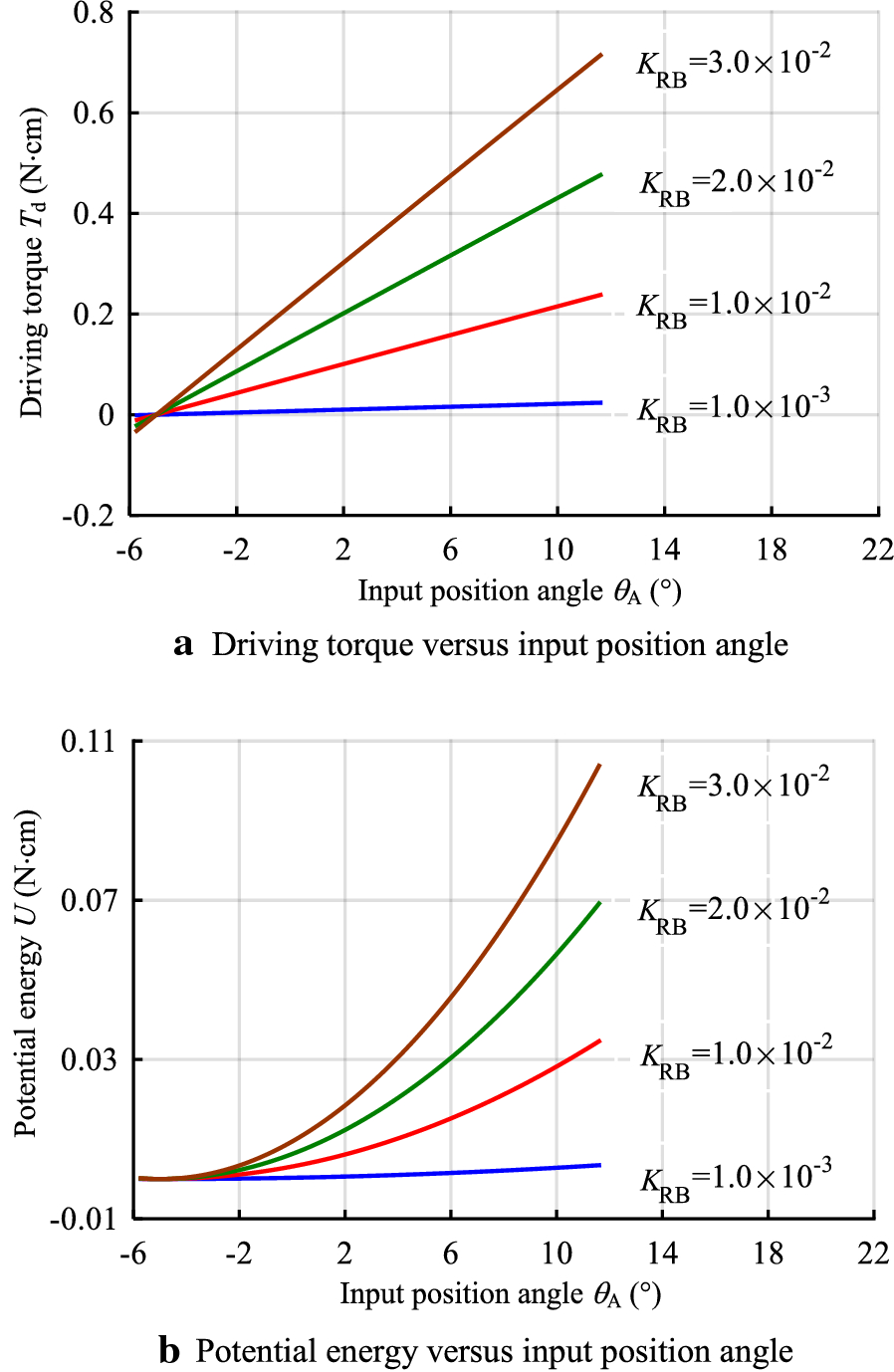 Figure 7