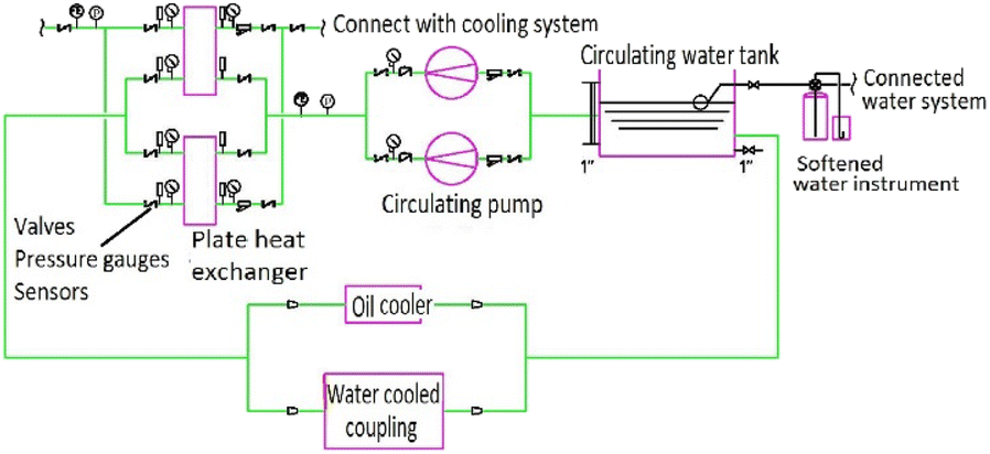 Figure 11