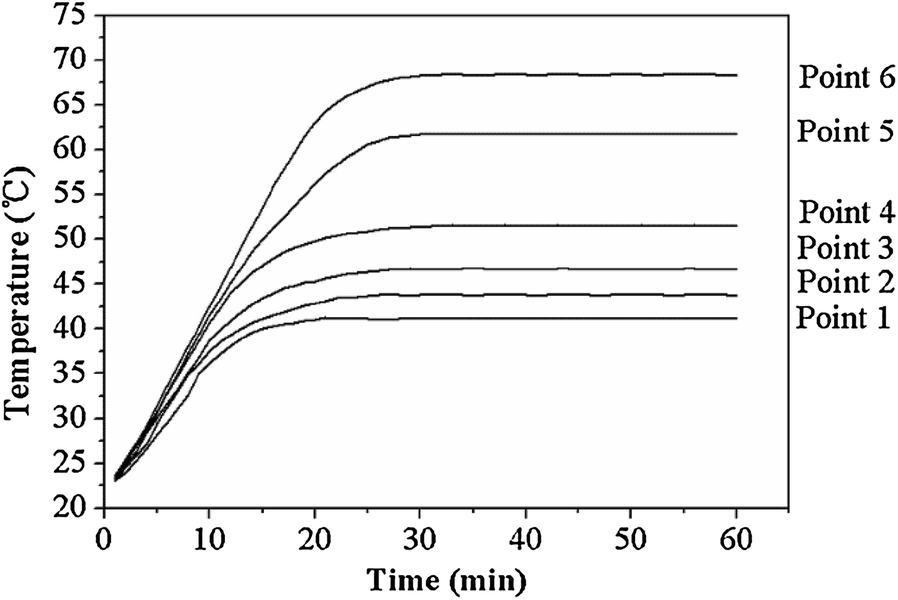 Figure 15