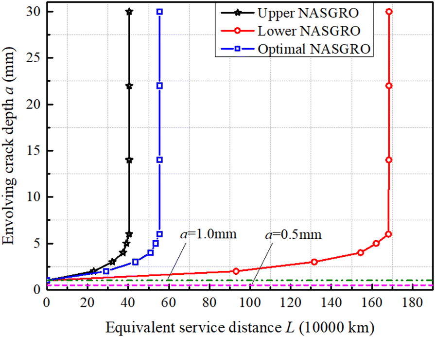 Figure 15