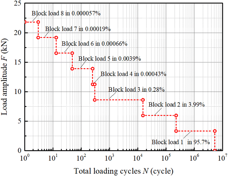 Figure 4