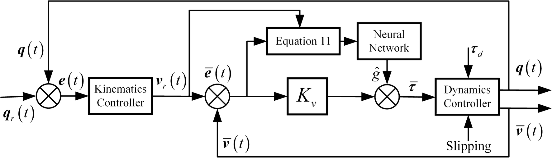 Figure 2