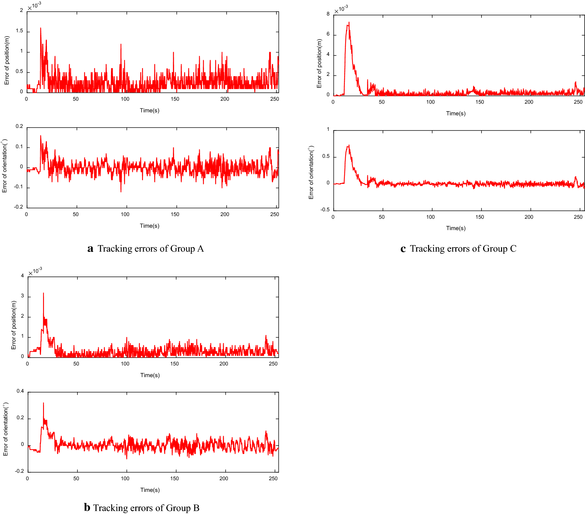 Figure 6