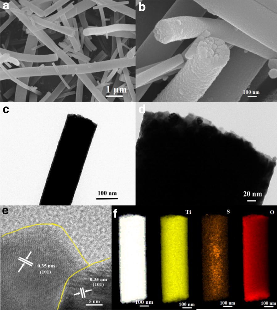 Figure 3