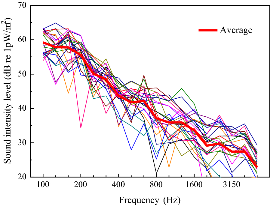 Figure 19